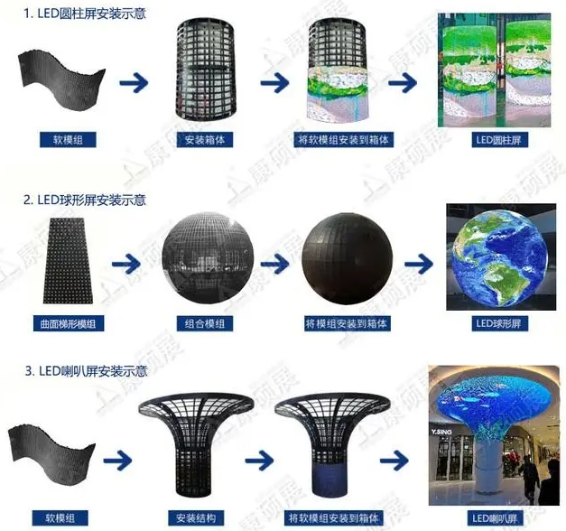 LED异形屏设计方案包括哪些内容？