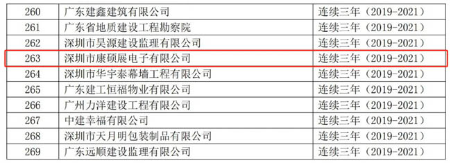 康硕展连续三年荣获“广东省守合同重信用企业”称号